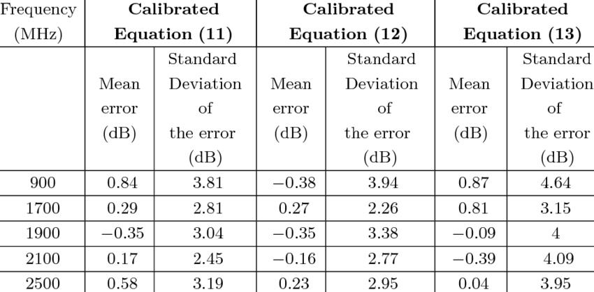 how to calculate standard error from standard deviation